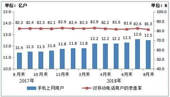 前三季度電信業(yè)務(wù)穩(wěn)健增長(zhǎng)，基礎(chǔ)業(yè)務(wù)持續(xù)向好